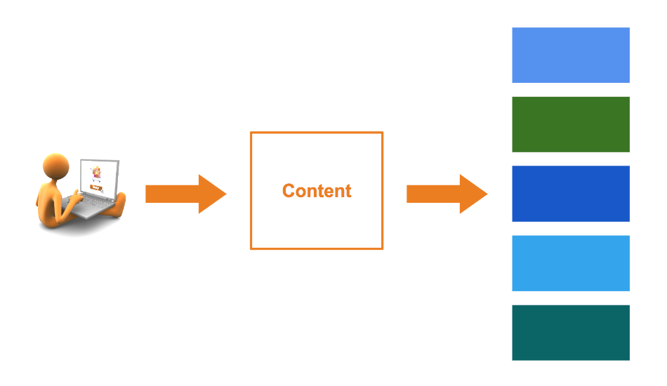 Bessere Denkweise im Online Marketing