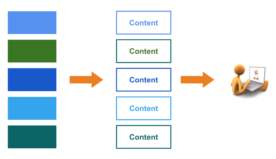 Herkömmliche Denkweise im Online Marketing